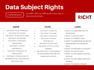 Data Subject Rights Comparison Chart - RICHT PRIVACY LAW FIRM