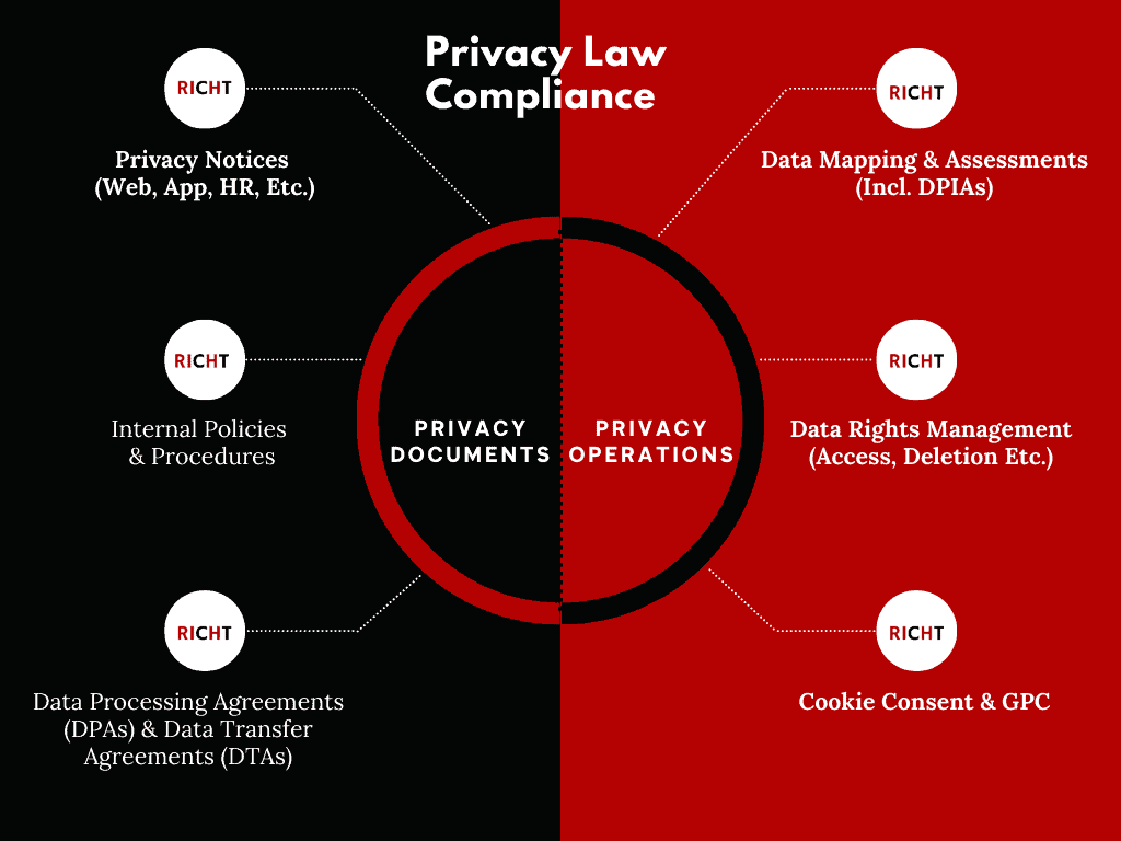 Legal & Privacy