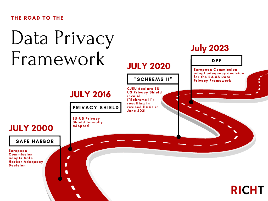 The Road To The Data Privacy Framework